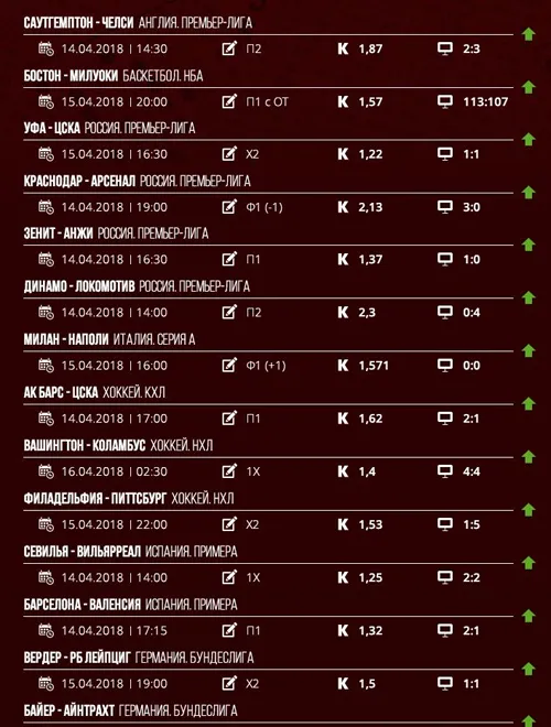 Алекс — профессиональный каппер и основатель EXPRESS ROOM, 15 лет опыта в прогнозах на спорт